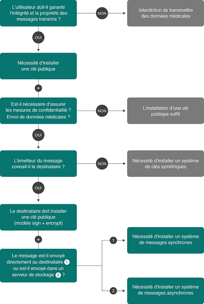 Architecture-schema