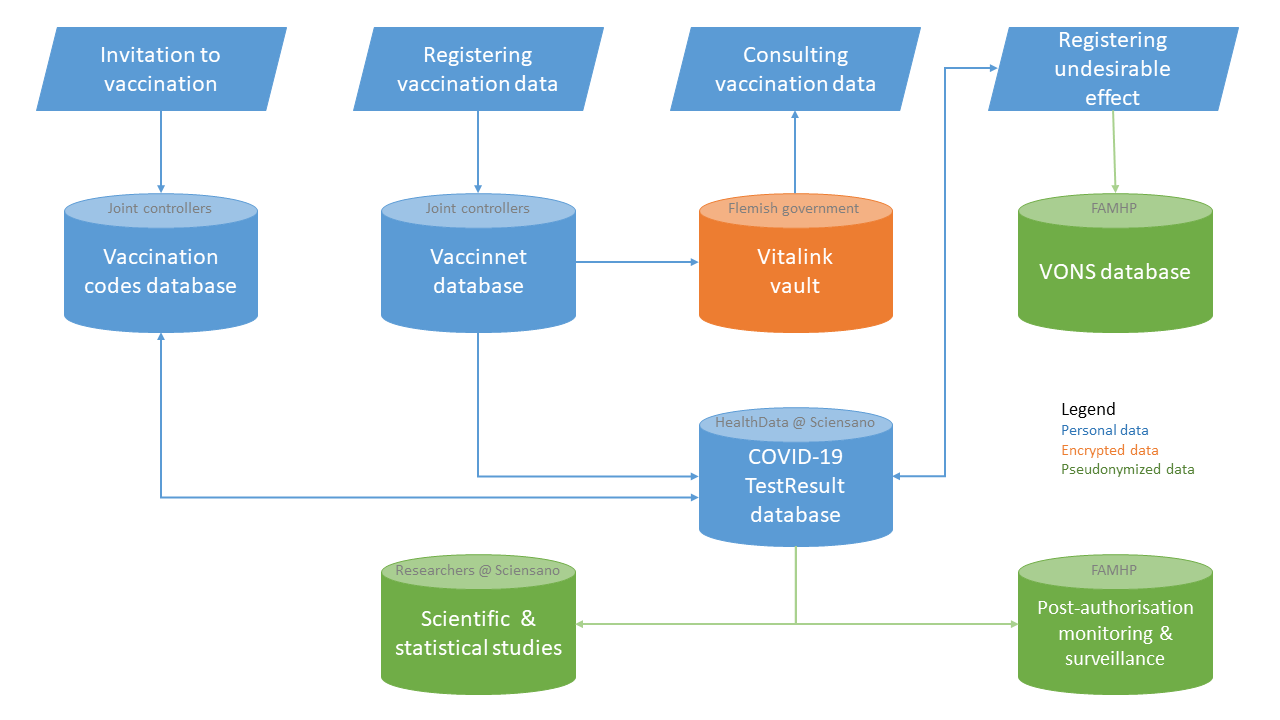 Informations vaccinations schema